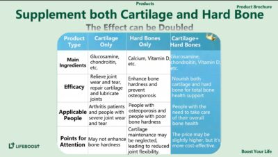 Lifeboost Men's Glucosamine capsules close-up