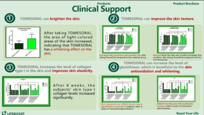 Lifeboost PQQ Youth Renewal detail photo