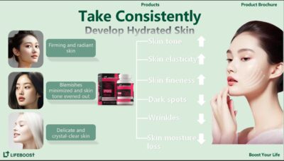 Lifeboost PQQ Youth Renewal full product set