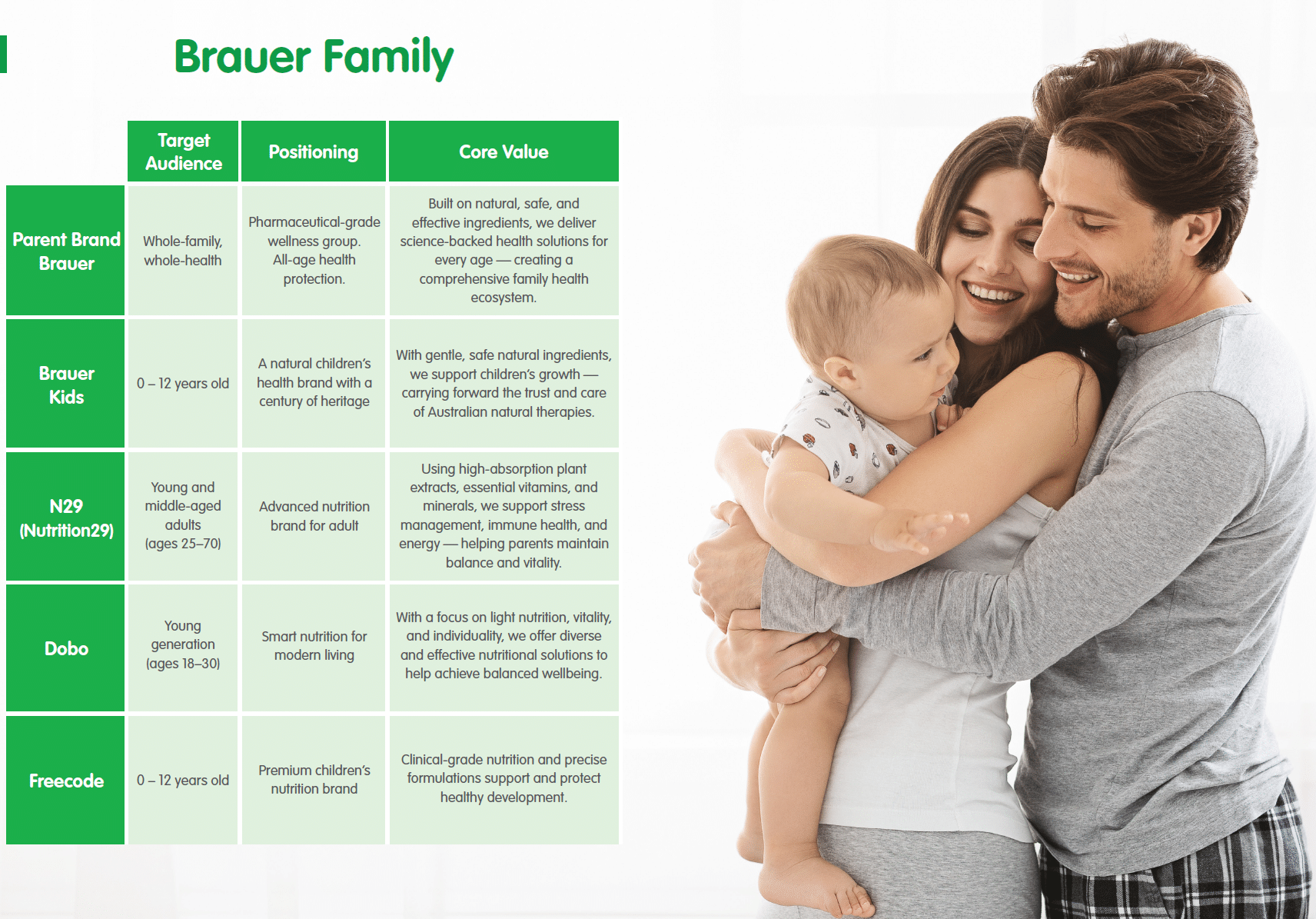 Brauer family wellness support for all ages