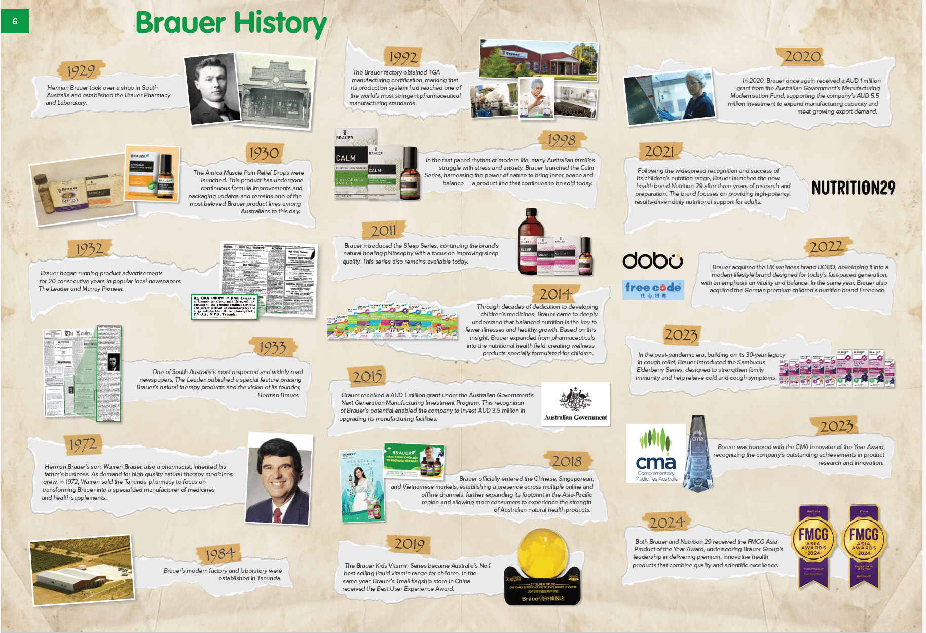 Brauer history timeline since 1929