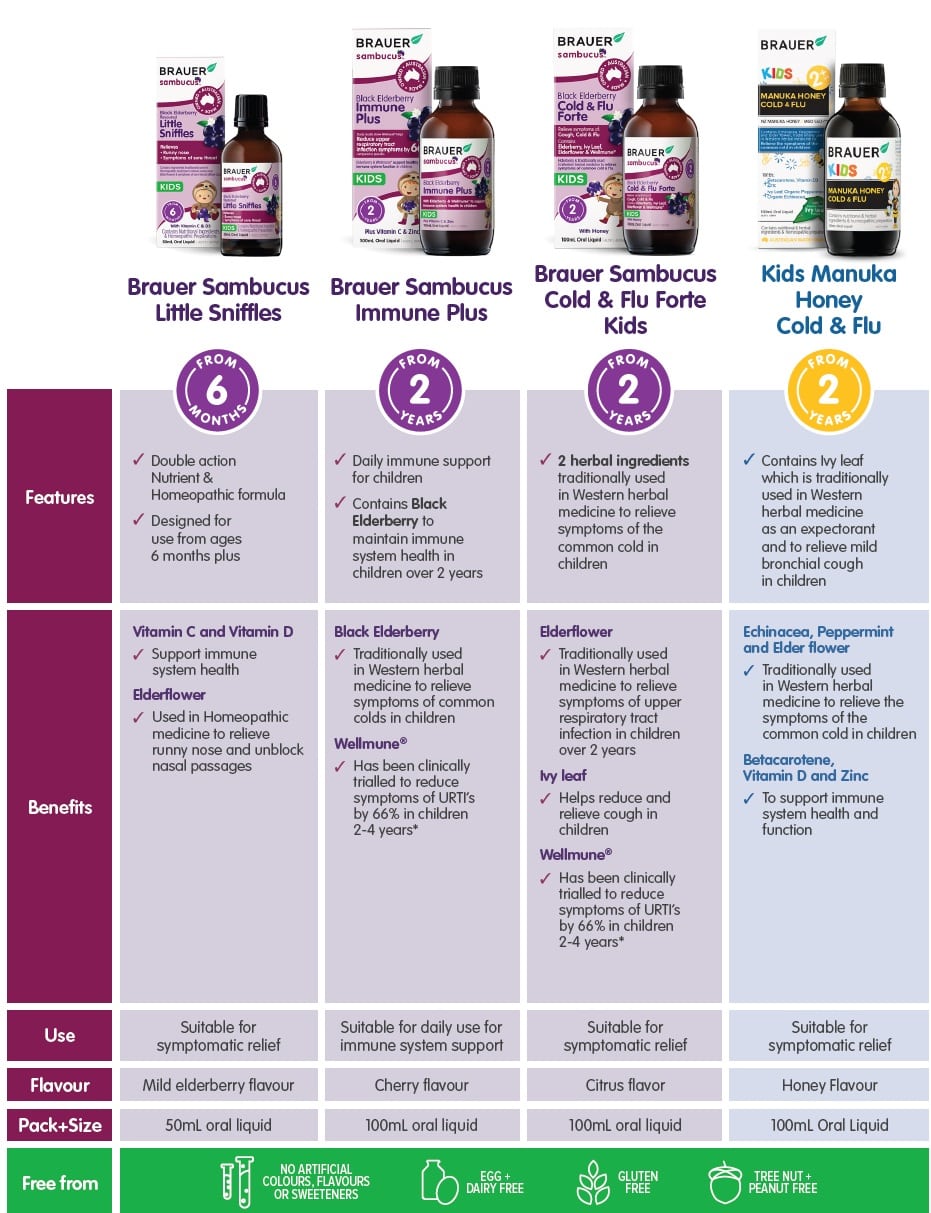 Brauer Sambucus elderberry immune support range