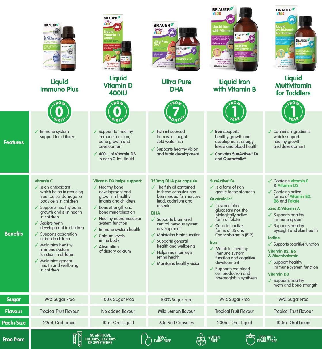 Brauer kids vitamins product range 1
